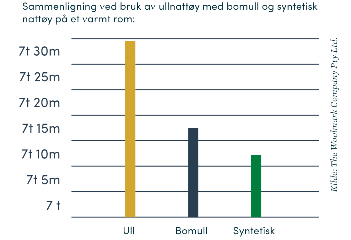 - Helsefremmende egenskaper - Graf2 Helsefremmende egenskaper - Graf2